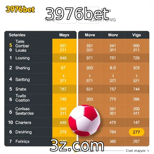Mudanças nas preferências dos jogadores em plataformas móveis